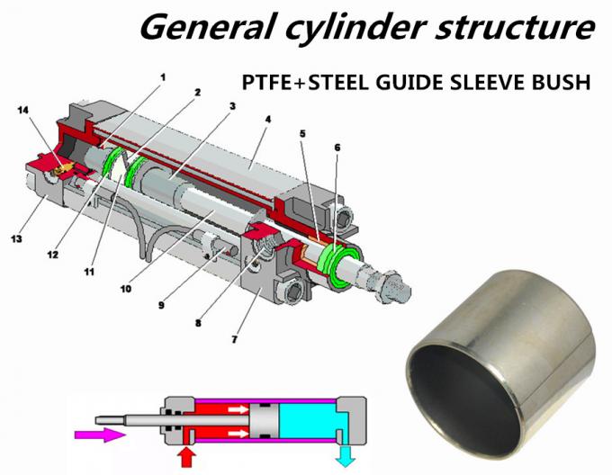 Cuscinetti metrici di Slding di PTFE di pollice di dimensione di spinta delle boccole rosse della rondella
